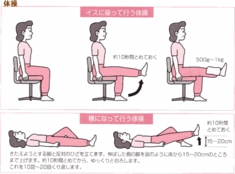 変形性膝関節症の運動療法を説明するイラスト