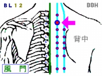 風邪に効果のある風門（ふうもん）というツボの図解