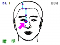 眼精疲労に効果のある「晴明(せいめい)」というツボの図解